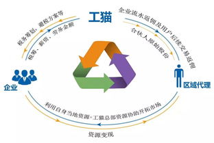 國家經濟布局調整，信息系統運維服務迎轉型大考